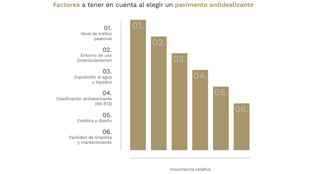 Factores a tener en cuenta al elegir un pavimento antideslizante
